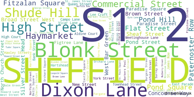 A word cloud for the S1 2 postcode